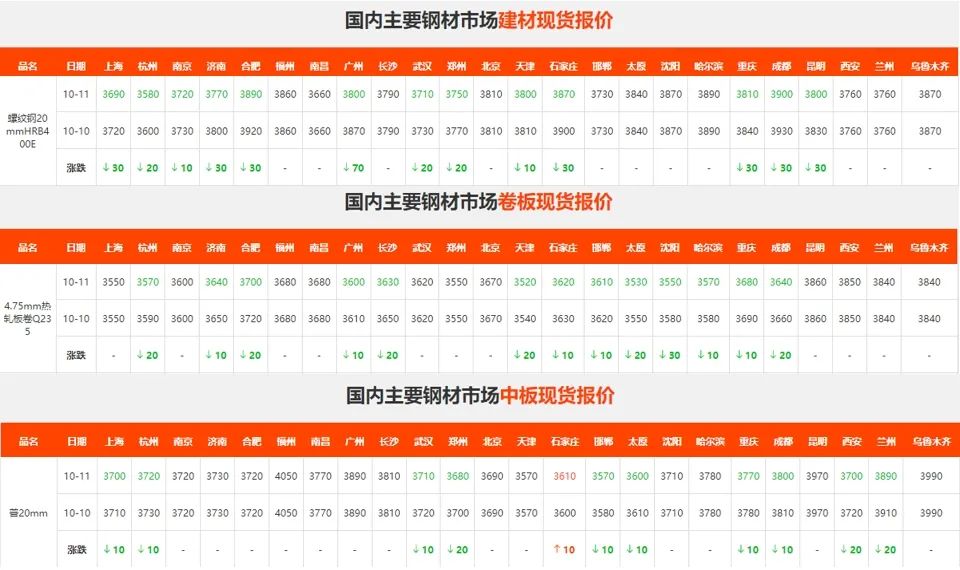 钢厂盈利率71.43%！钢价又到转折点！上冲还是下跌？  第3张