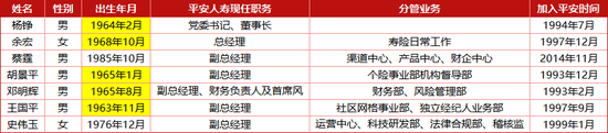 新晋两名董事长特别助理：外引阿里系人才，内提得力干将 4.7万亿平安人寿或酝酿大变革！