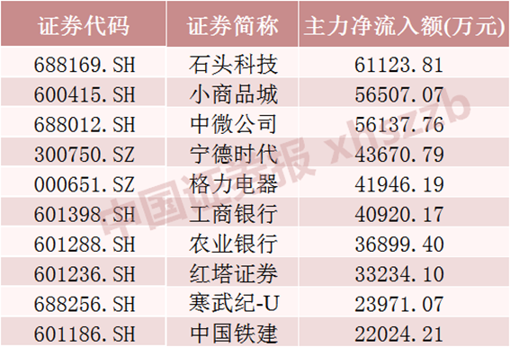 A股单周成交金额超10万亿，见证历史！  第4张