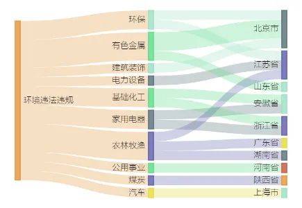 A股绿色周报｜17家上市公司暴露环境风险 立华股份旗下公司连收5张罚单