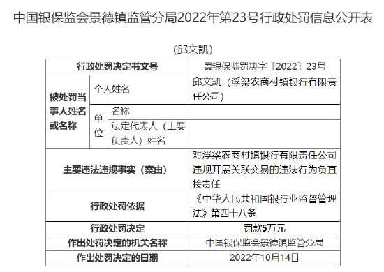 浮梁农商村镇银行被罚90万元：因股东违规代持股权 合计持股5%以上股东资格未经审批 违规开展关联交易  第4张