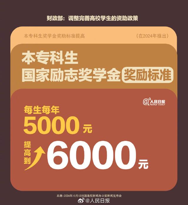 国家奖学金提高了！财政部最新高校学生资助政策汇总  第5张