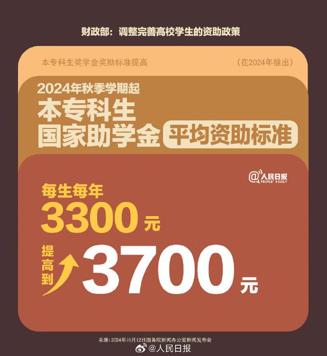 国家奖学金提高了！财政部最新高校学生资助政策汇总  第6张