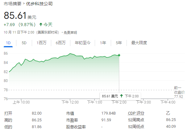 就这？对于马斯克和特斯拉 华尔街很失望