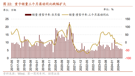 招商策略：调整之后A股怎么看？如何看待财政政策对A股的影响？  第18张