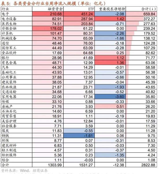 招商策略：调整之后A股怎么看？如何看待财政政策对A股的影响？  第20张