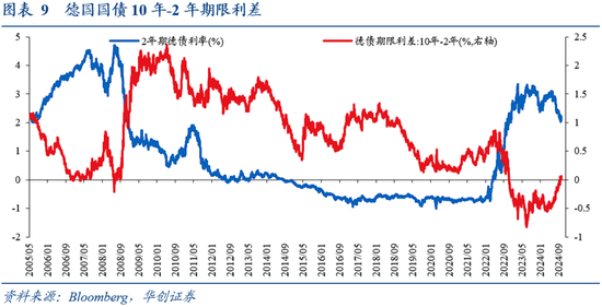 华创证券张瑜：9月全球投资十大主线  第7张