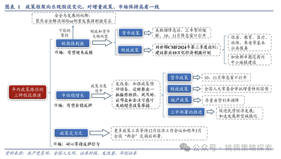 华创策略：高波震荡，大有可为  第1张