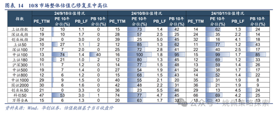 华创策略：高波震荡，大有可为  第14张