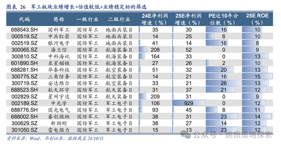 华创策略：高波震荡，大有可为  第26张