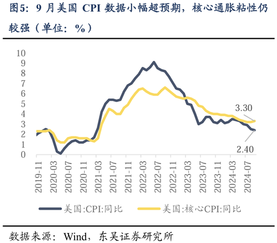 东吴策略：行情变化加快，怎么看？买什么？