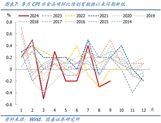 国盛宏观：PPI年内二次探底的背后  第8张