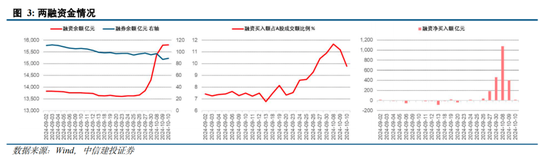 中信建投陈果：拉锯战 逢低布局内需复苏交易 短期守住三季报绩优股  第2张