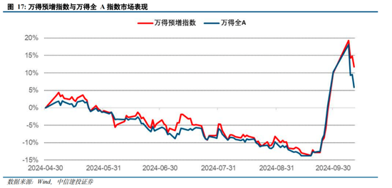 中信建投陈果：拉锯战 逢低布局内需复苏交易 短期守住三季报绩优股  第13张