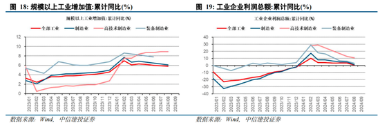 中信建投陈果：拉锯战 逢低布局内需复苏交易 短期守住三季报绩优股  第14张