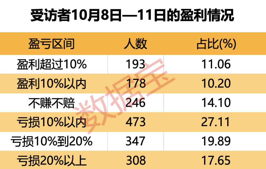 牛市还在吗？股民袒露心声，数据宝最新调查结果出炉  第2张