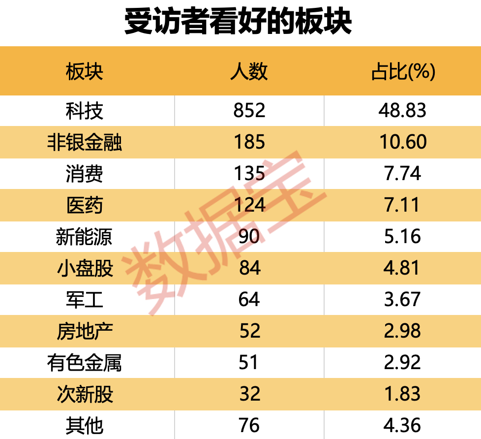 牛市还在吗？股民袒露心声，数据宝最新调查结果出炉  第5张