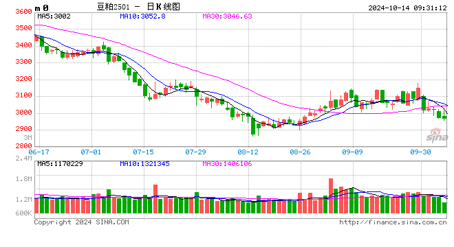 光大期货：10月14日金融日报  第2张