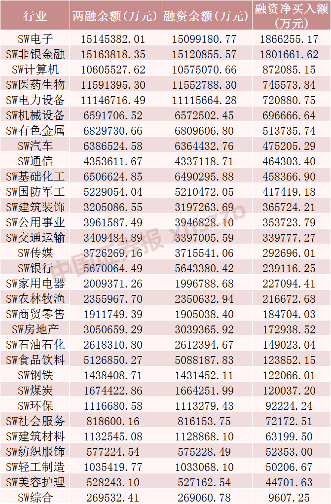 超1409亿！这些股票，被大笔买入  第1张