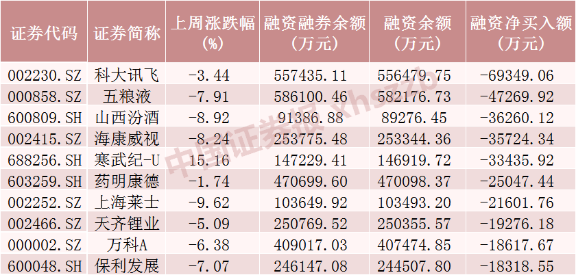 超1409亿！这些股票，被大笔买入  第3张