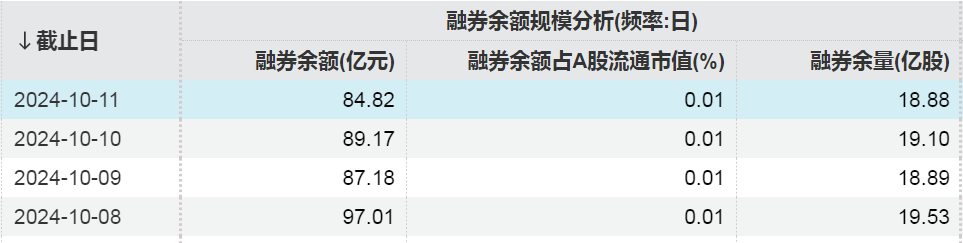 超1409亿！这些股票，被大笔买入  第4张