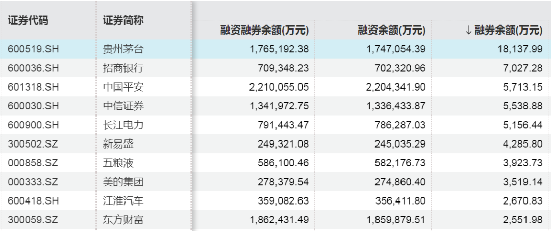 超1409亿！这些股票，被大笔买入  第5张