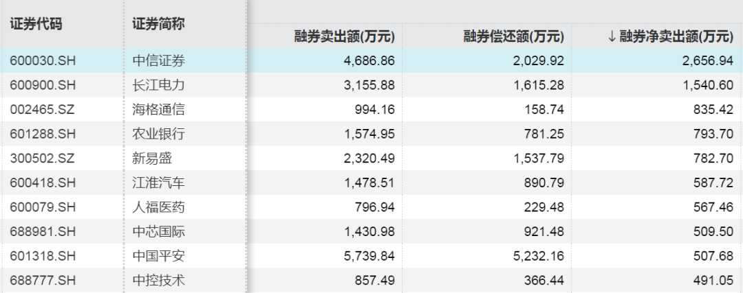 超1409亿！这些股票，被大笔买入  第6张