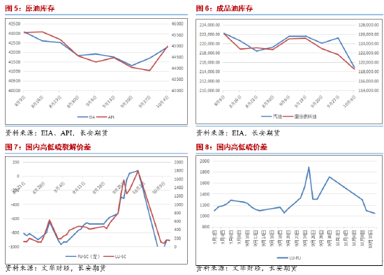 长安期货范磊：地缘波动维持，下游裂解仍存机会  第4张