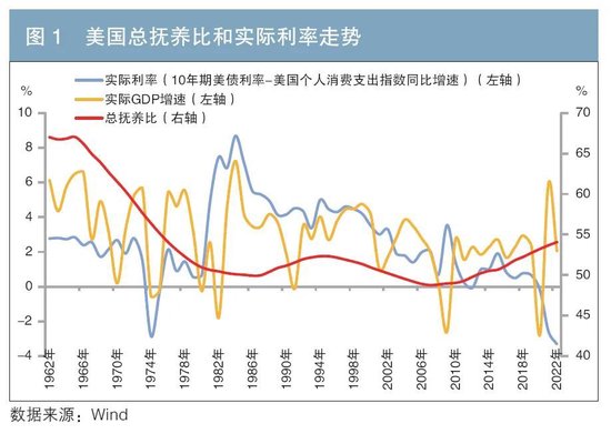 透过人口变化看未来利率走势  第1张