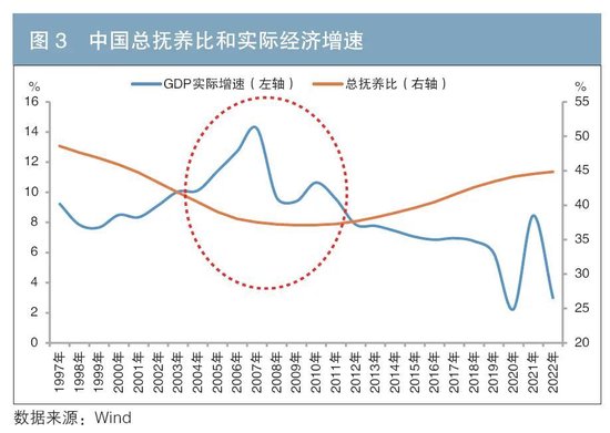 透过人口变化看未来利率走势  第3张