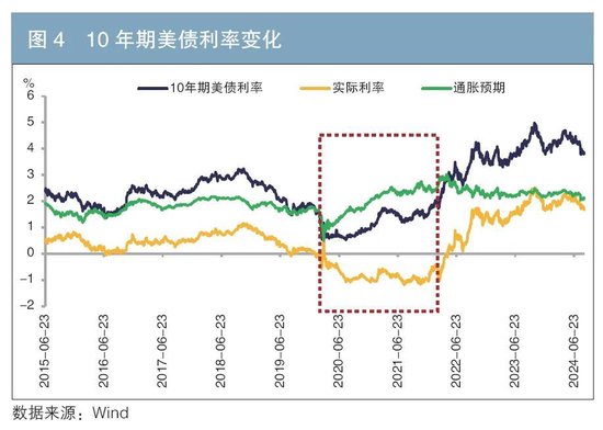 透过人口变化看未来利率走势  第4张