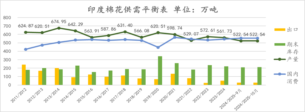 【点评报告】2024年10月USDA棉花供需报告解读  第6张