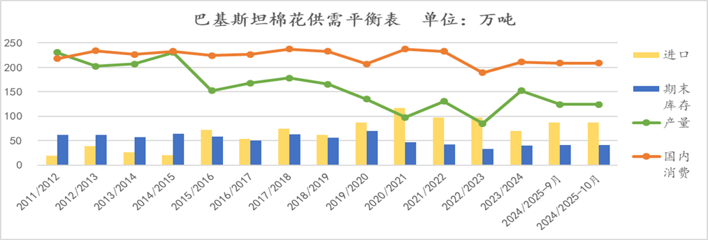 【点评报告】2024年10月USDA棉花供需报告解读  第7张