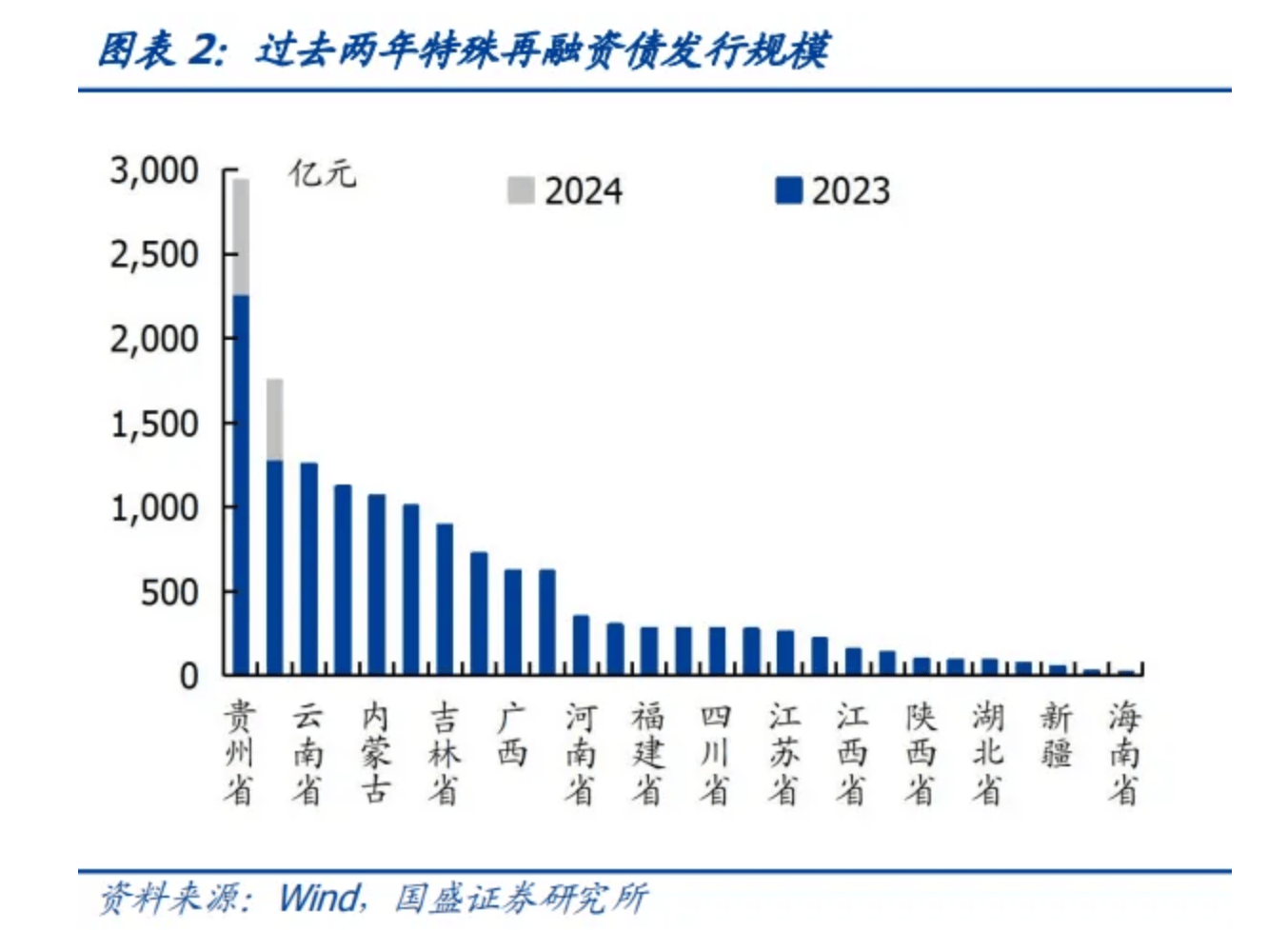 财政部化债大招引“城投信仰”强势回归？  城投债从一票难卖“变身”一票难求   高票息高评级城投债遭遇“惜售潮”