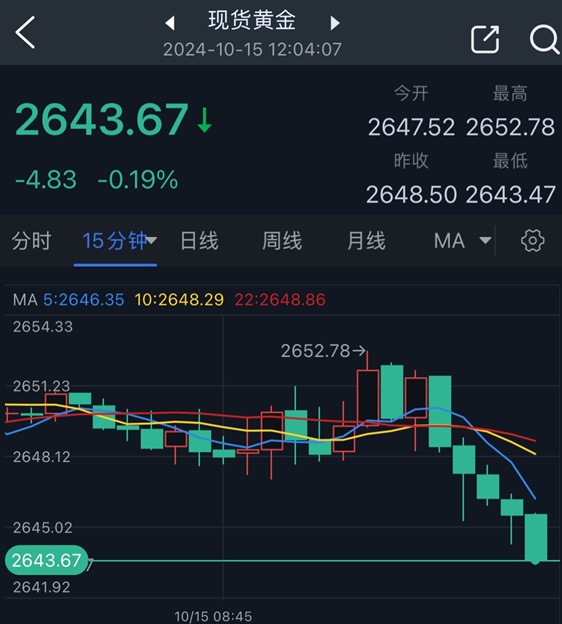 传伊朗秘密联系以色列！金价短线突然跳水近10美元