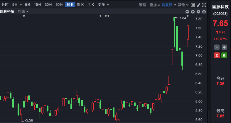 今天，A股港股全线回调！沪指险守3200点，超4300股下跌！逆势涨停个股，有这个特征