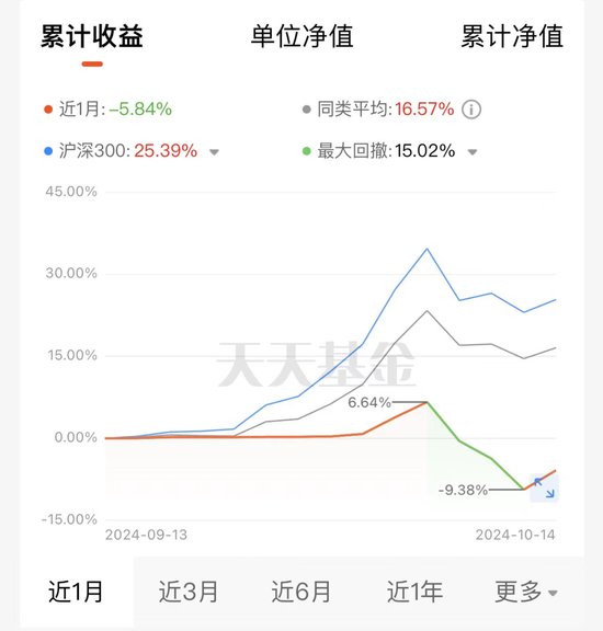 这批基金先踏空再追高！网友：错过大涨，没错过挨打  第3张