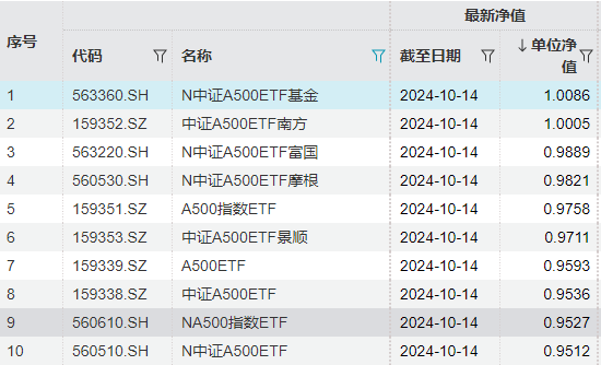 这批基金先踏空再追高！网友：错过大涨，没错过挨打  第4张