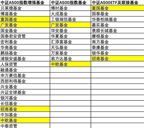 业内刷屏，千亿、万亿级公司出手  第1张