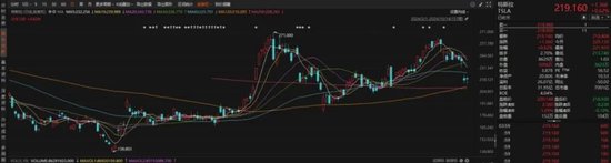 特斯拉掀开了无人驾驶和商业航天未来的“冰山一角”，相关基金如何选择？  第9张