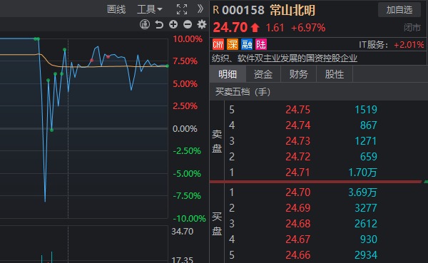 太惊险！两大牛股午后闪崩，一个“天地天”，另一个就没那么幸运了  第2张