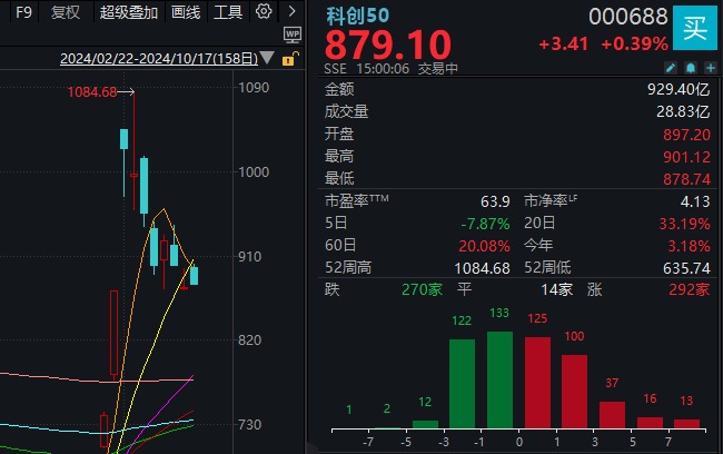 太惊险！两大牛股午后闪崩，一个“天地天”，另一个就没那么幸运了  第3张