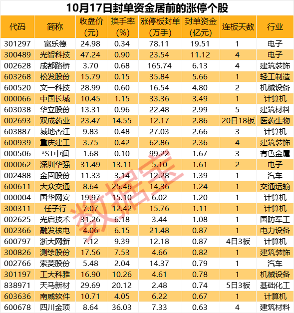 揭秘涨停丨近20亿资金追涨，这只重组概念股拟“蛇吞象”  第1张