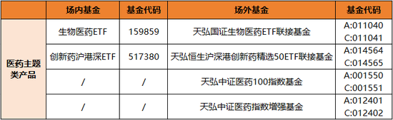 2.9万亿外资A股追逐交易，医药行业会成为追捧对象吗？  第4张