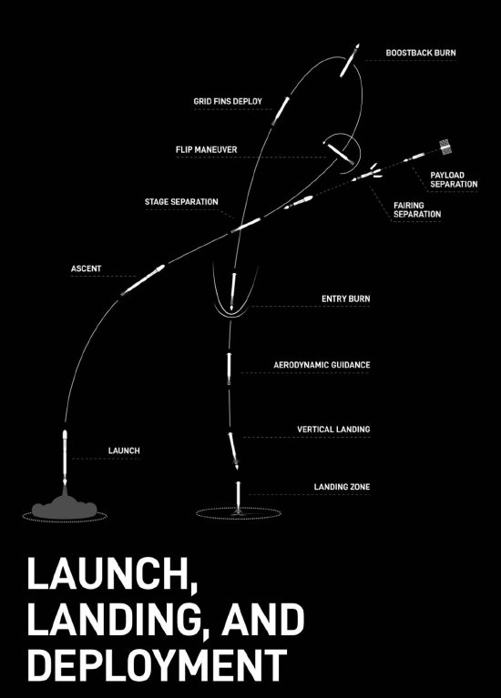 就在今天！SpaceX今天将进行今年第100次轨道发射任务