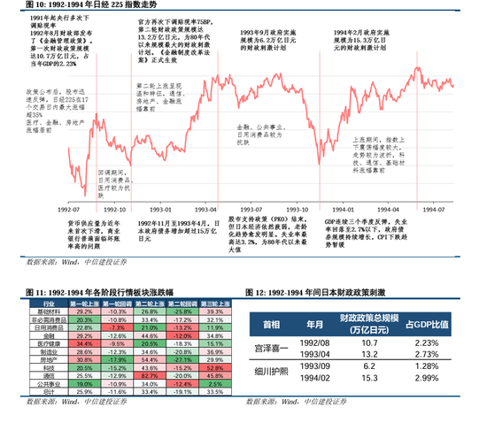 中信建投陈果：拉锯战，涨不躁跌不馁