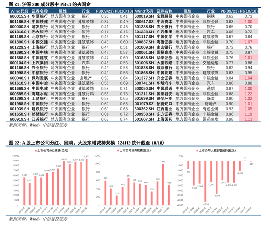 中信建投陈果：拉锯战，涨不躁跌不馁  第11张