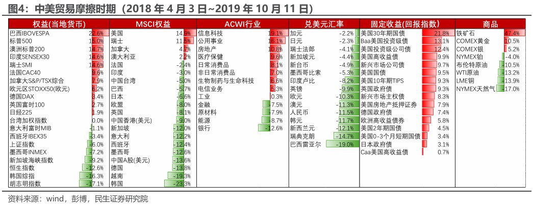 民生证券：“特朗普交易”分析框架指南  第3张