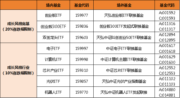 科技打头阵，A股第二轮上涨谁是主力？  第4张