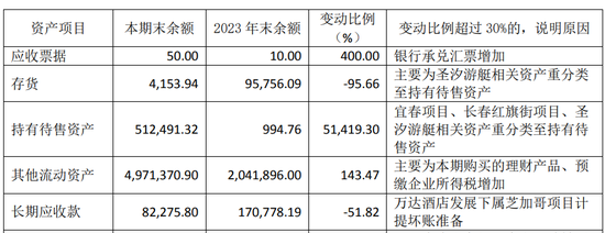 王健林“换将”，万达商管新董事长“接棒”1400亿债务！  第15张